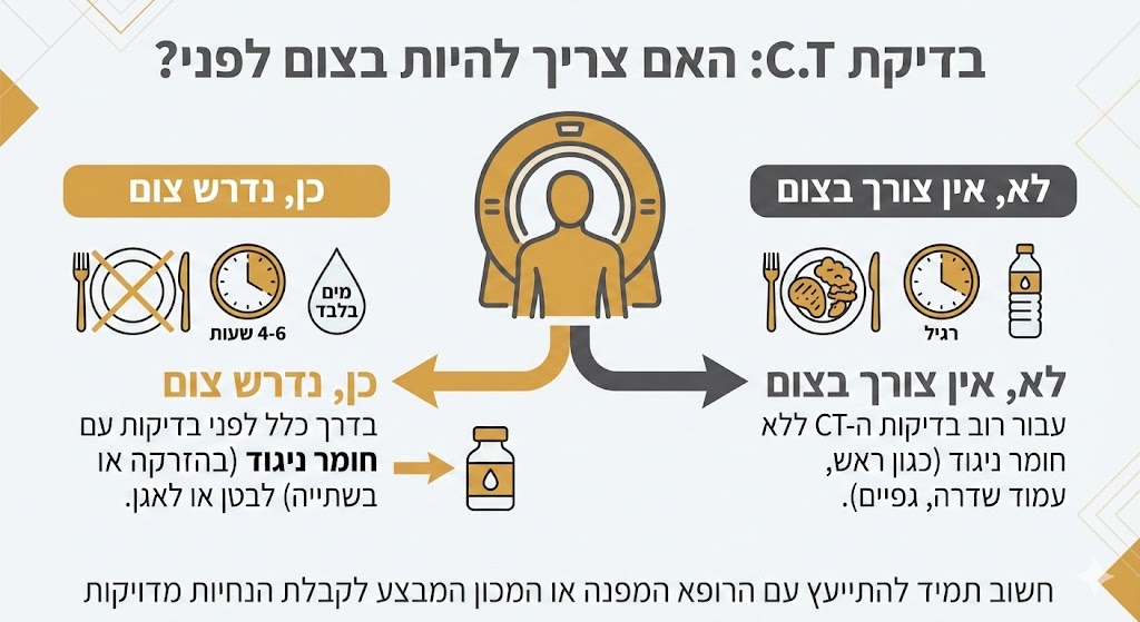 האם צריך להיות בצום לפני ct?