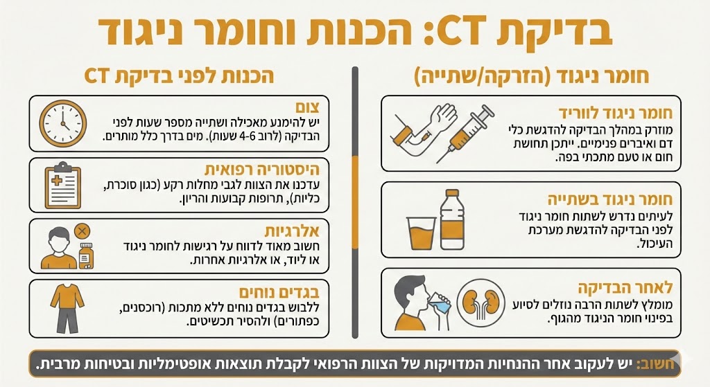 הכנות וחומר ניגוד