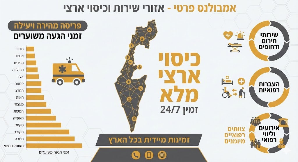 אזורי שירות וכיסוי ארצי