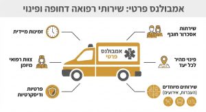 אמבולנס פרטי