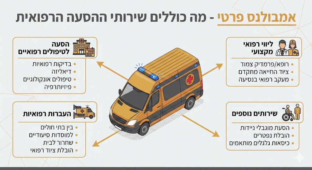 אמבולנס פרטי מחיר 