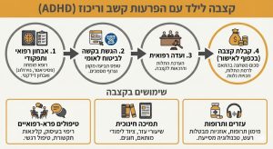 קצבה לילד עם הפרעות קשב וריכוז
